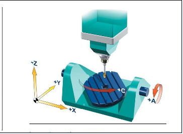 兩個(gè)旋轉(zhuǎn)軸設(shè)置在工作臺上的立式五軸加工中心
