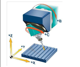   五軸立式加工中心的B、C旋轉軸安裝在主軸上