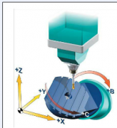 五軸立式加工中心的B、C旋轉(zhuǎn)軸分別安裝哪里